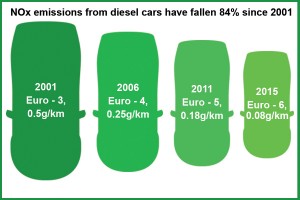 Image of Diesel car emissions